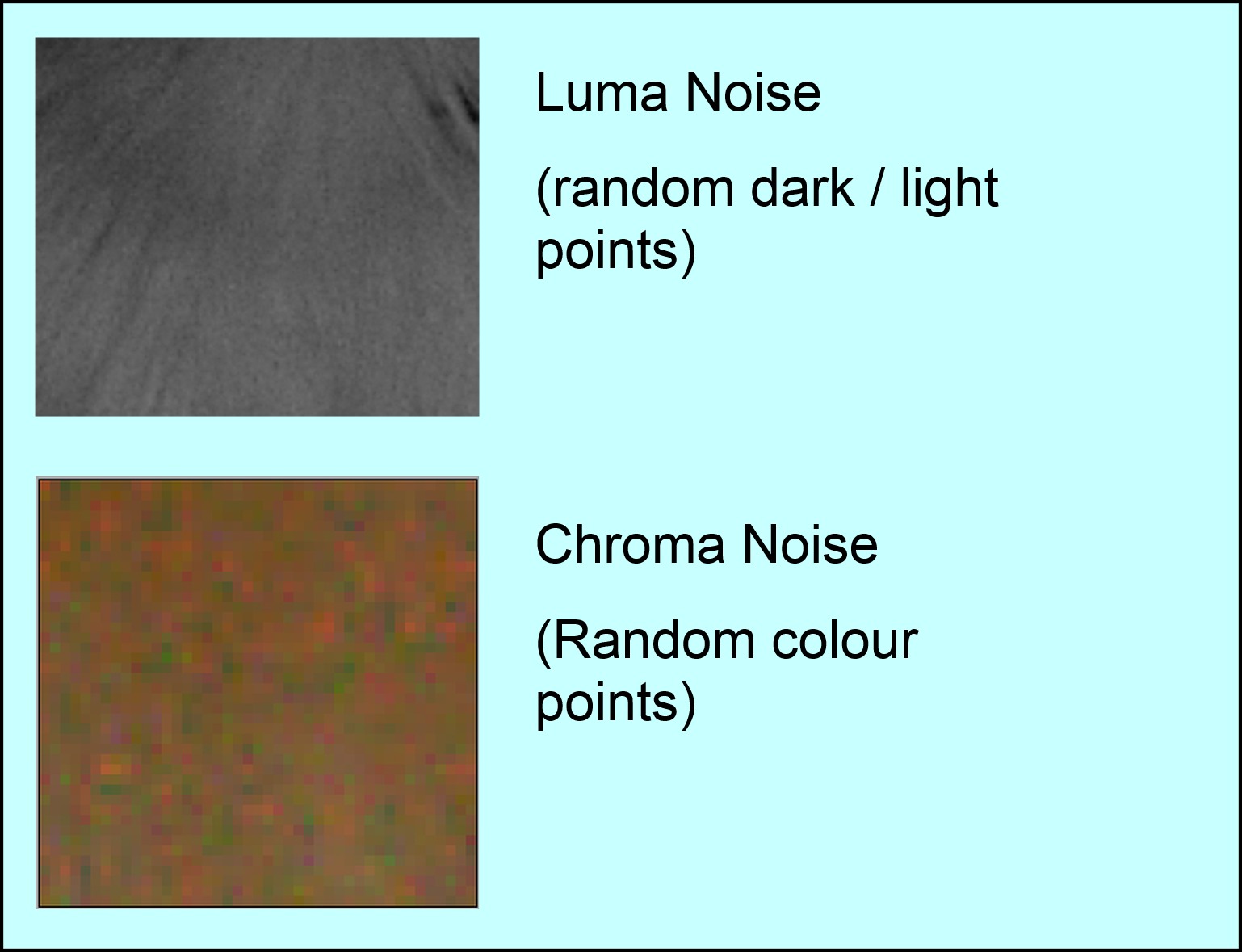 luma and chroma noise picture