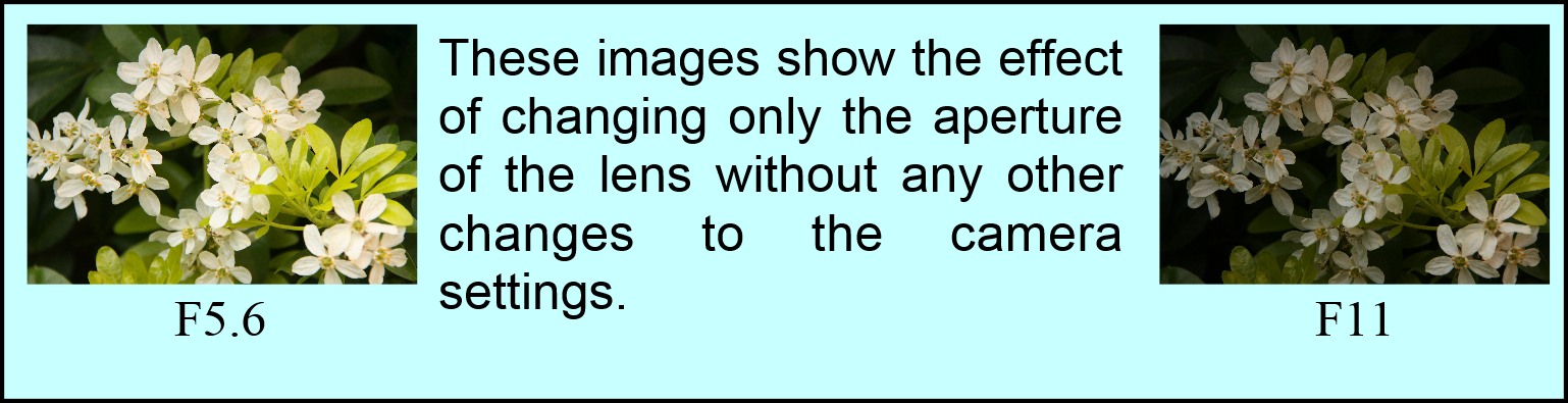 aperture_effects