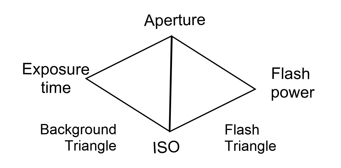 flash_trap