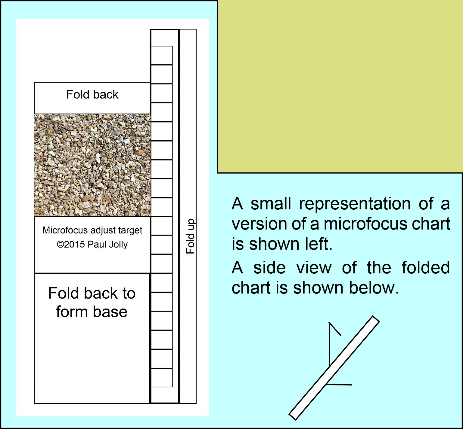 micro-focus chart