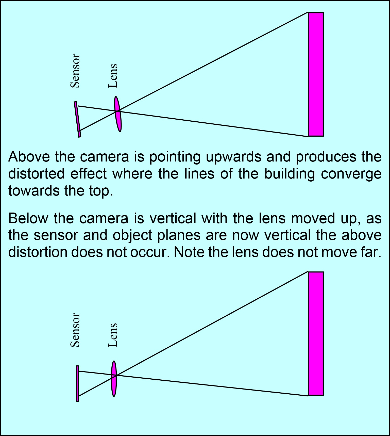 shift_lens