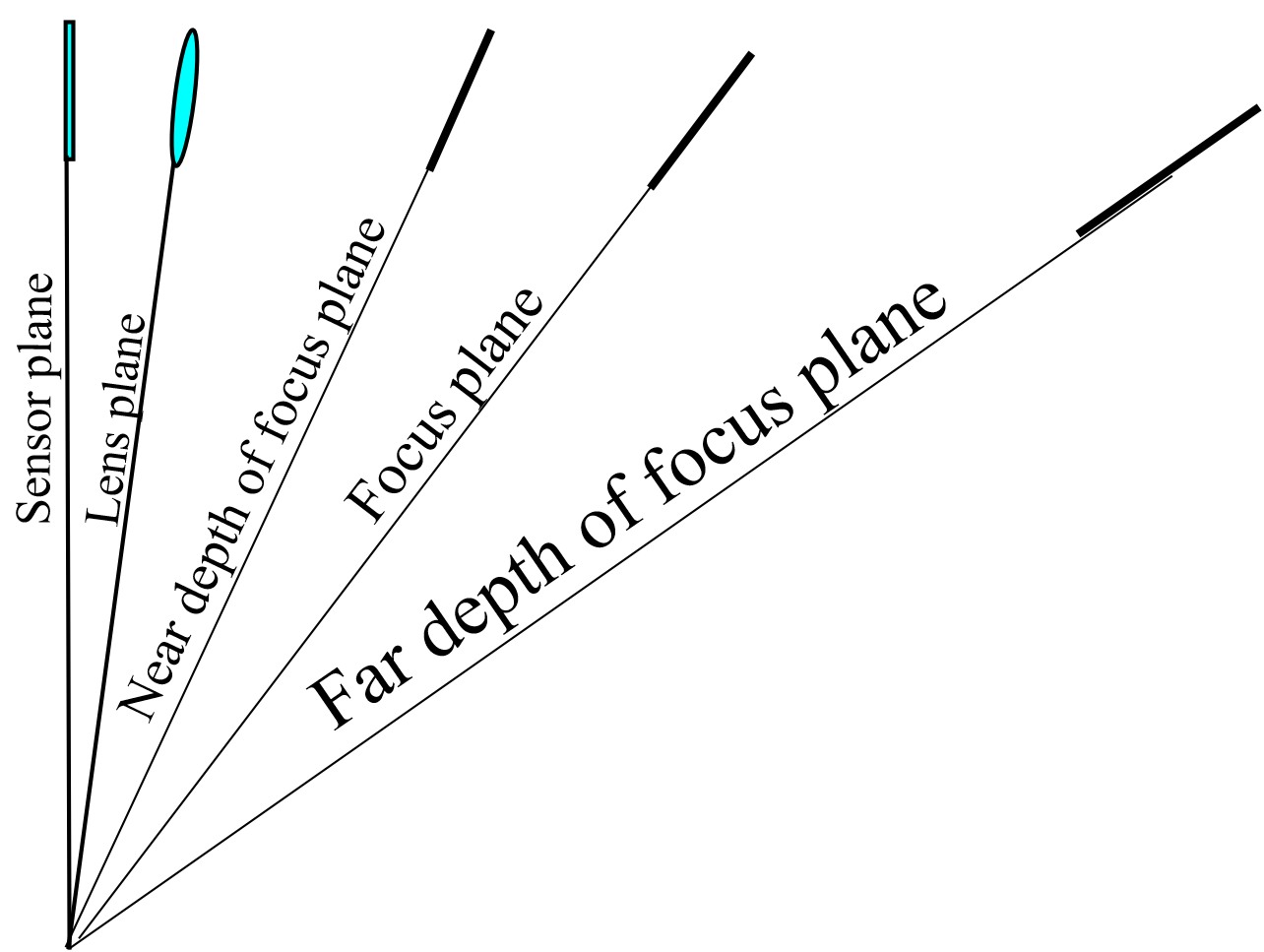 tilt_lens_2